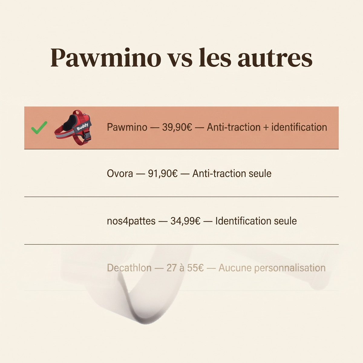 Tableau comparatif Pawmino face aux autres harnais du marché